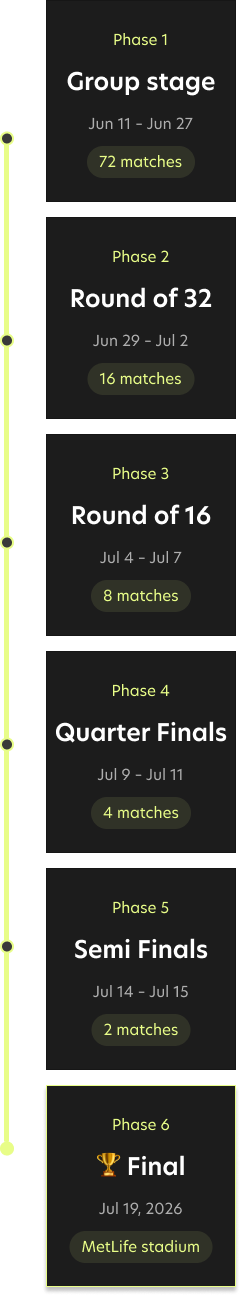 FIFA Stages Mobile Image